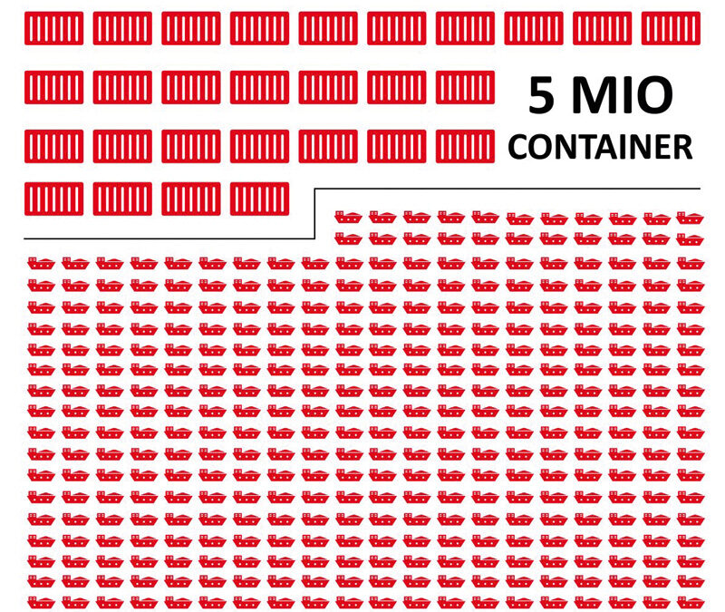 Rise in cargo trade at the Bremen Ports