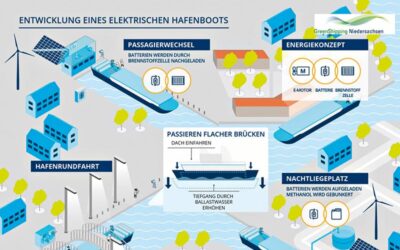 Ein Methanolschiff wird kommen
