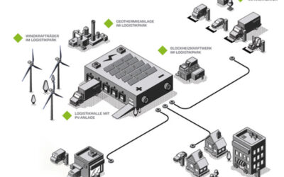 JadeWeserPort stößt zur Initiative „Power of Logistics“