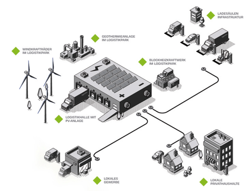 JadeWeserPort stößt zur Initiative „Power of Logistics“