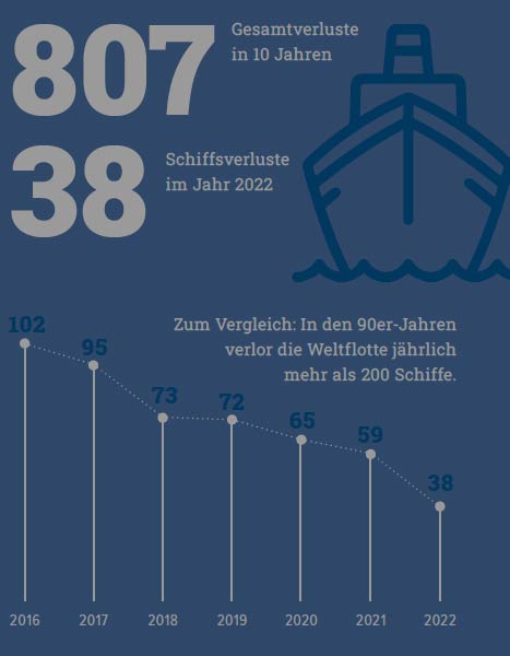 Weltlage forciert Umdenkprozesse