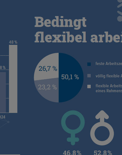 Tschüss Boomer – Hallo KI!
