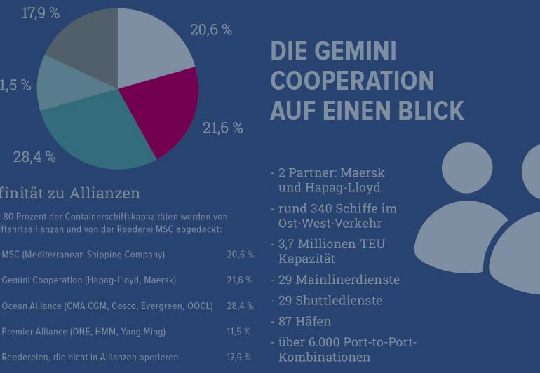 Verhandlungen auf der Achterbahn