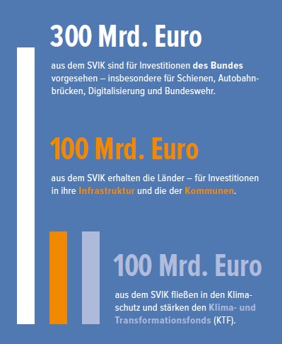 Deutschland macht Tempo
